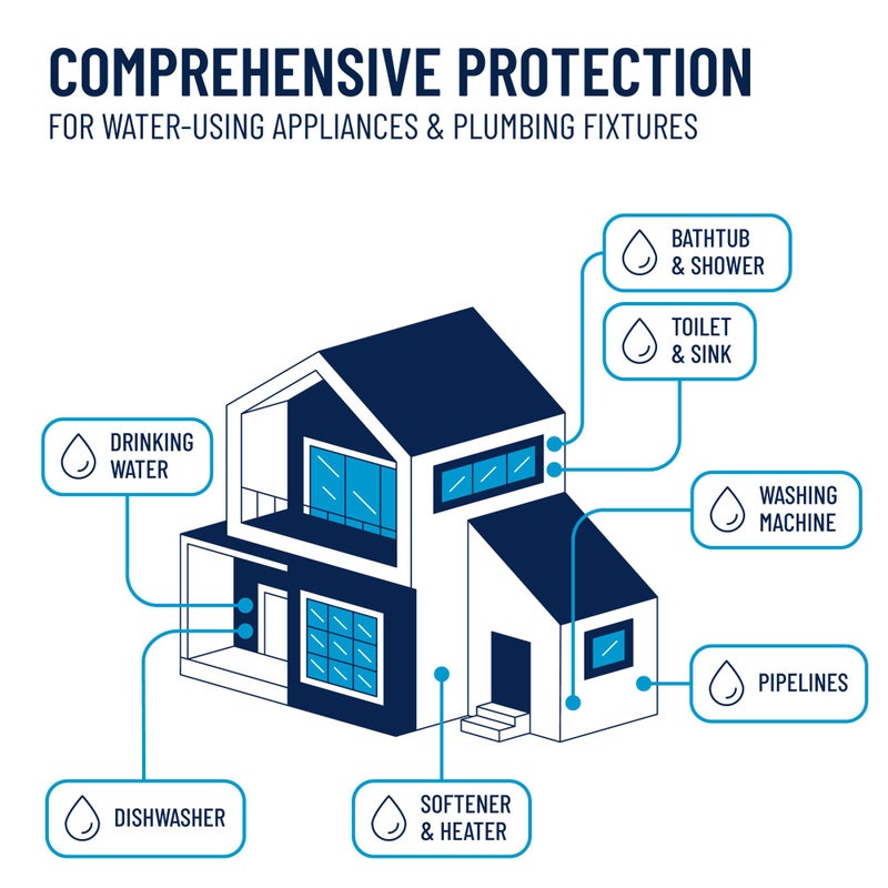 Pentek فلتر مياه بنتير بنتك RFFE20-BB بيج بلو، 20 بوصة، خرطوشة استبدال تقليل الحديد بتدفق شعاعي لكامل المنزل، 20" × 4.5"، أبيض - Image 5